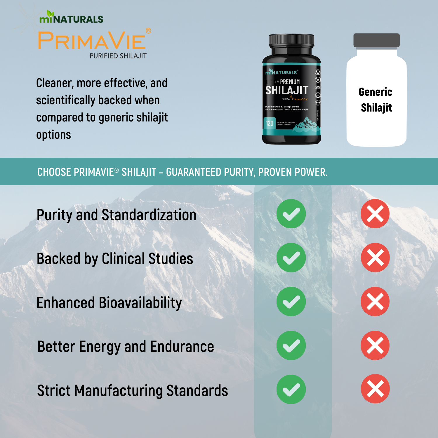 Ultra Premium Shilajit with Primavie
