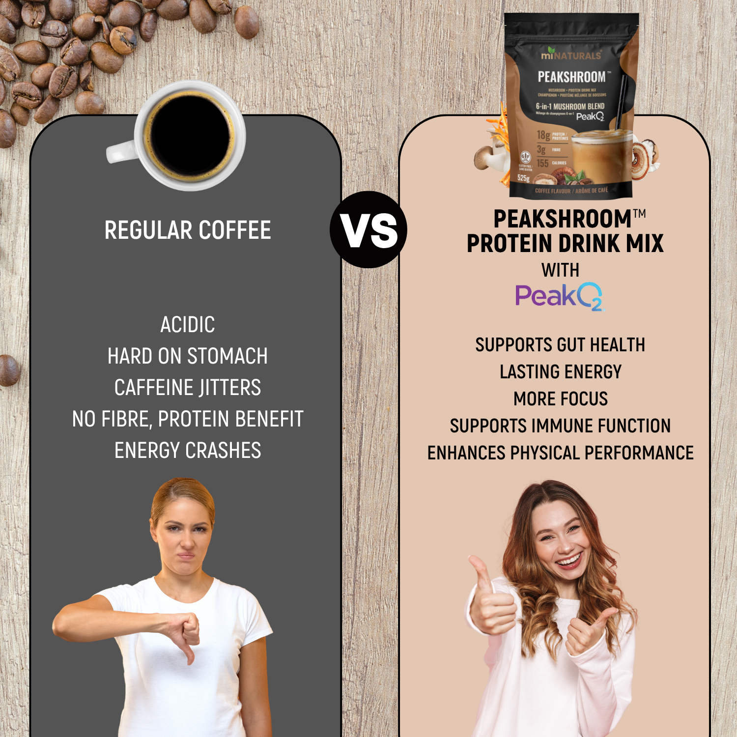 Peakshroom Mushroom, Protein, Coffee, Fibre Drink Mix