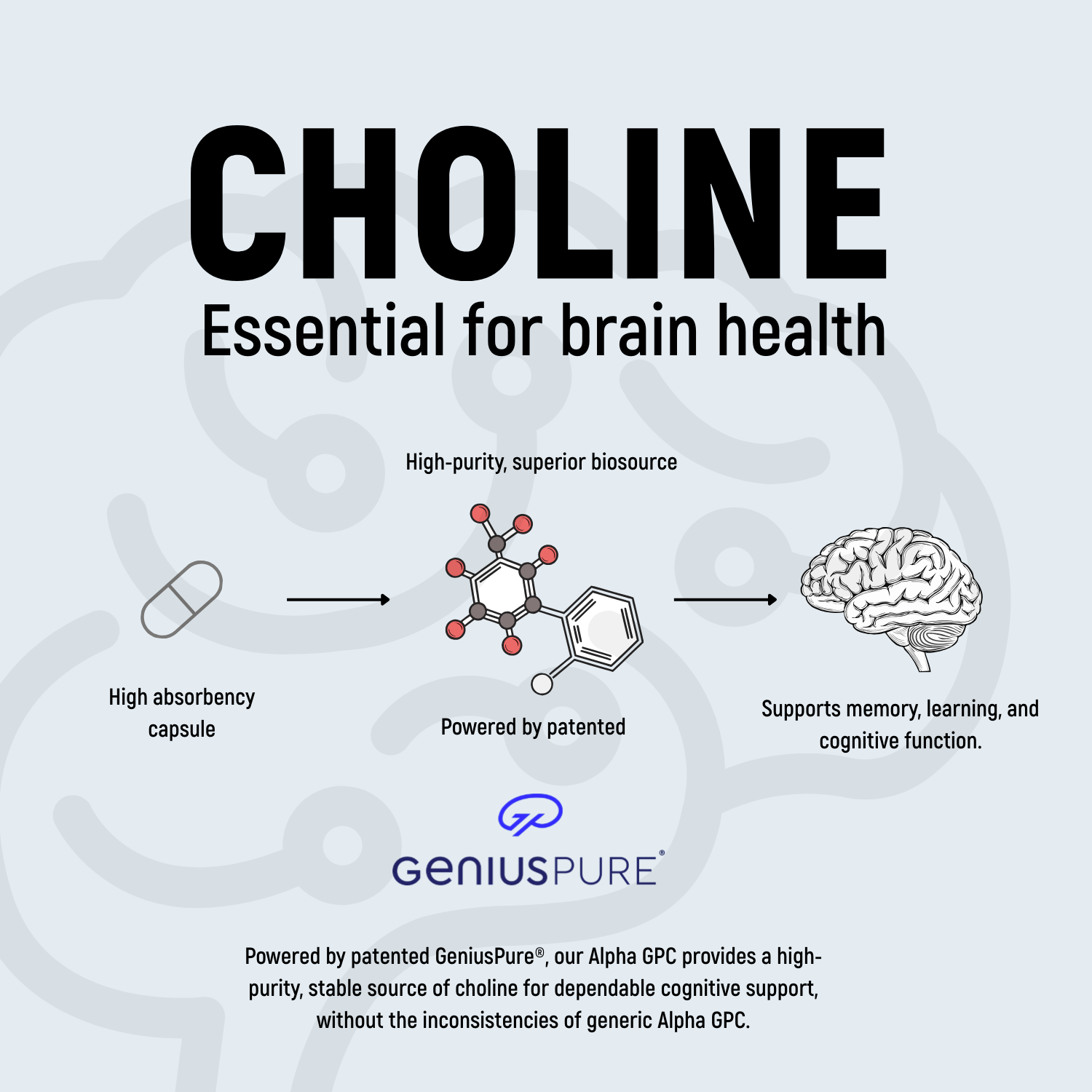 Ultra Premium Alpha GPC with GeniusPure®