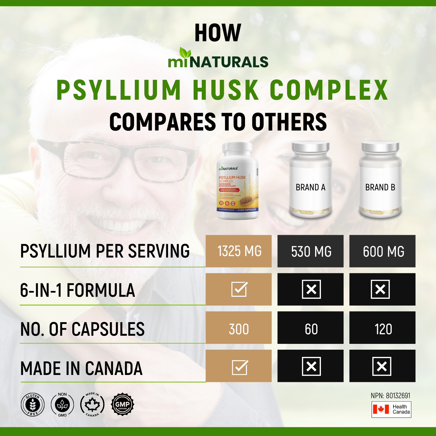 Psyllium Husk Complex