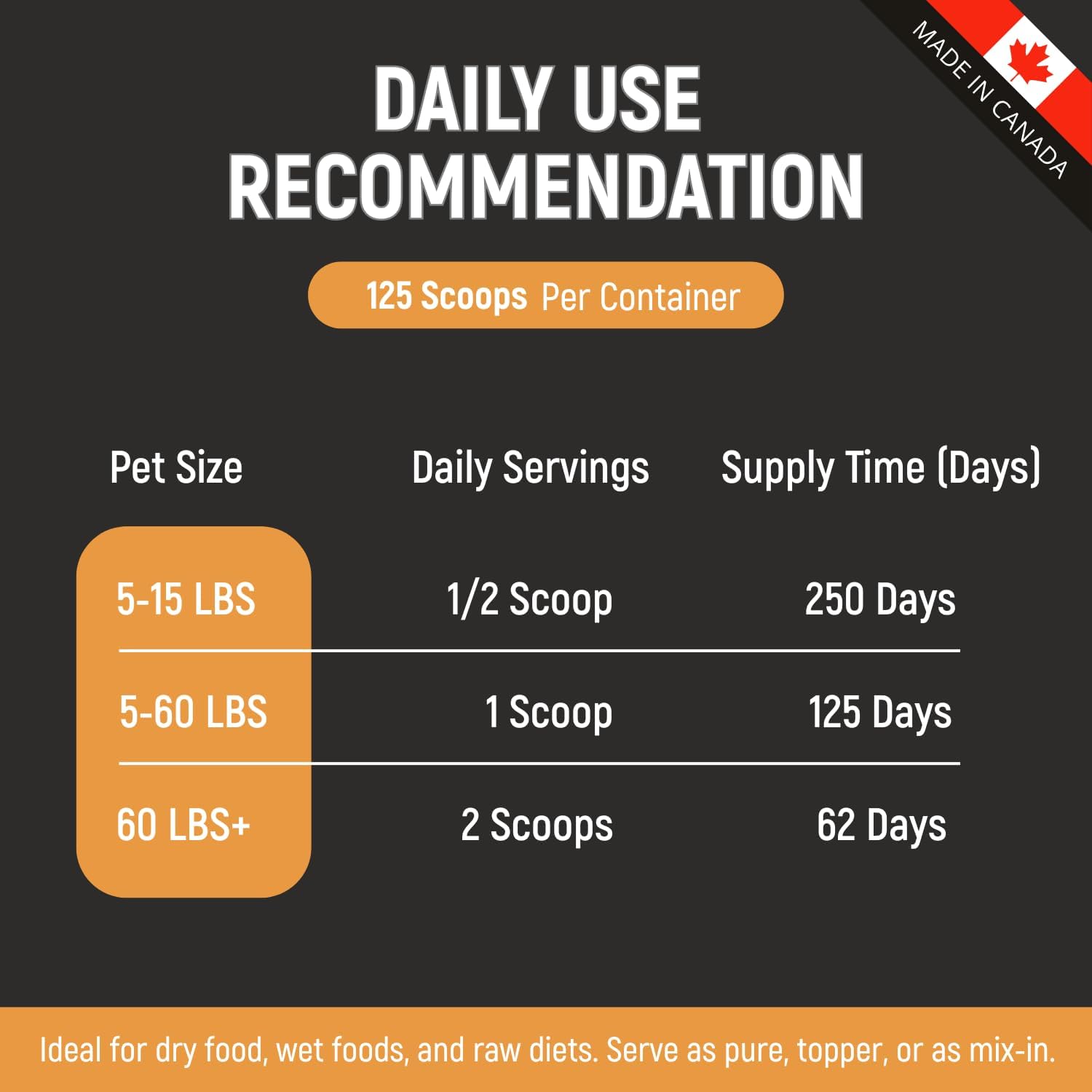 K9 Prebiotics and Probiotics