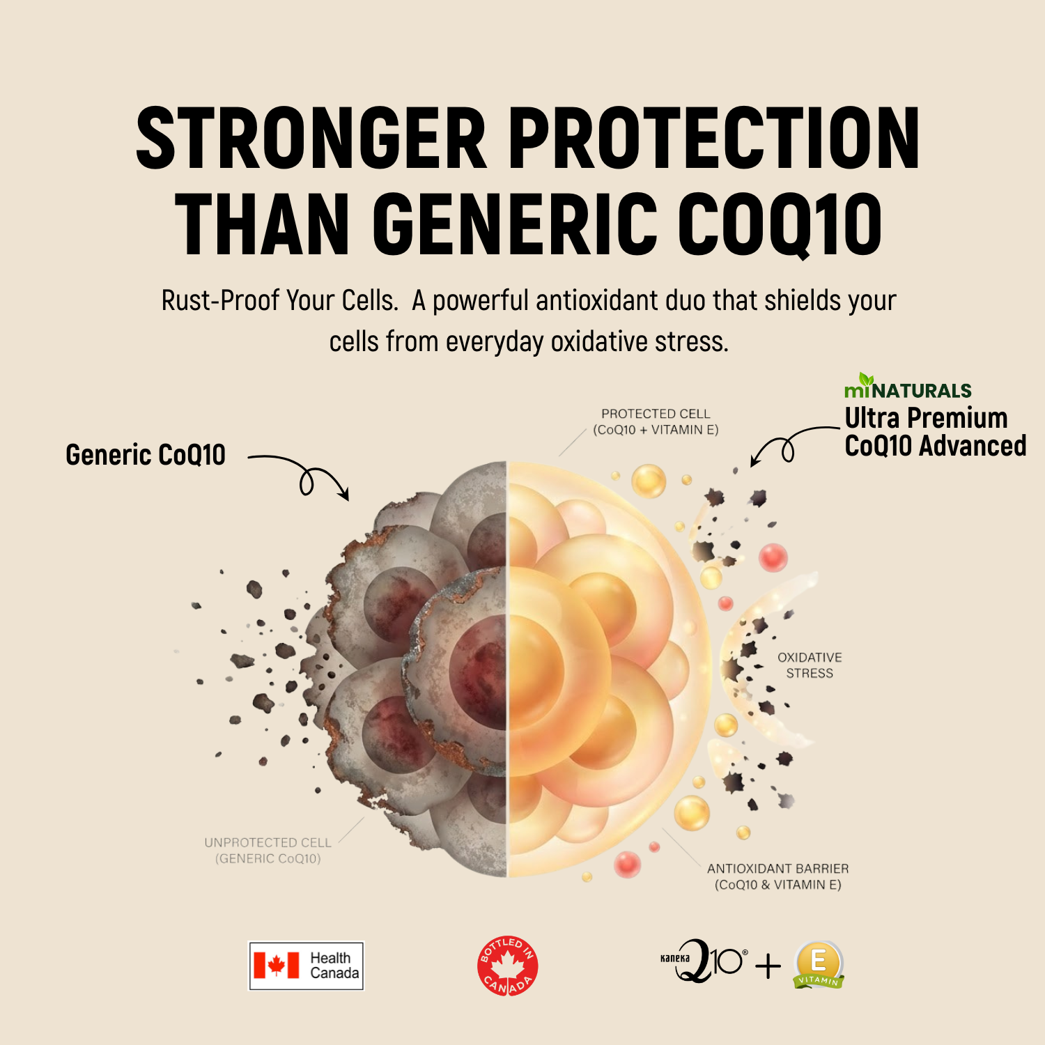 Ultra Premium CoQ10 with Q10 and Vitamin E