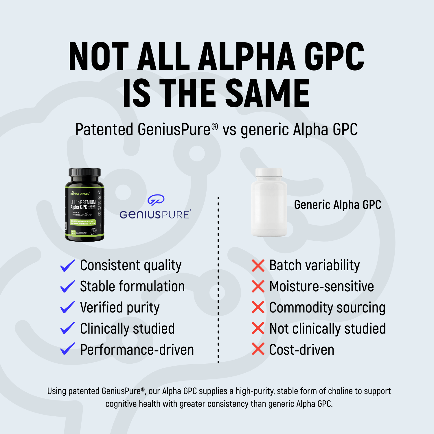 Ultra Premium Alpha GPC with GeniusPure®