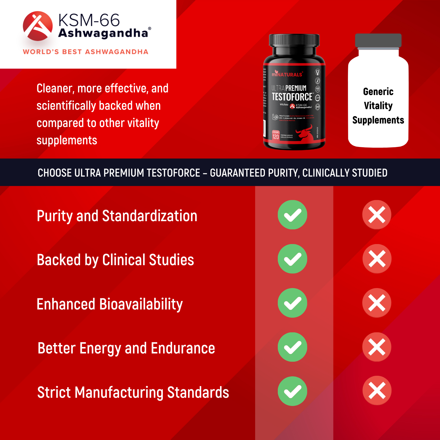 Ultra Premium Testoforce with Ashwagandha KSM-66