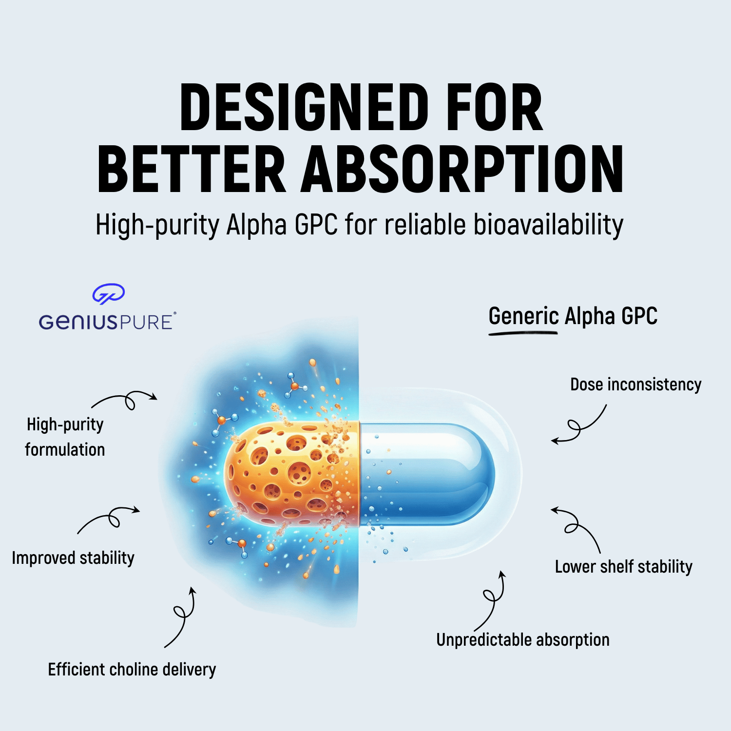 Ultra Premium Alpha GPC with GeniusPure®