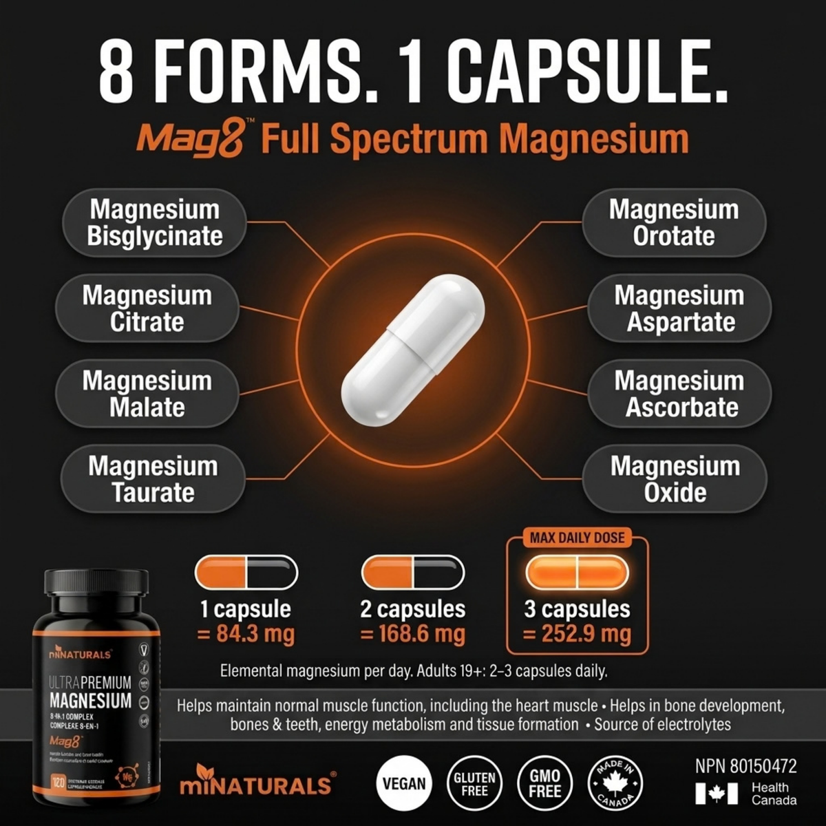 Ultra Premium Magnesium, 8-in-1 Complex - Mag8
