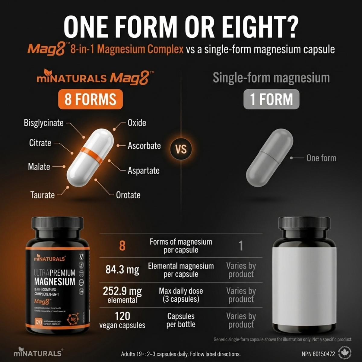Ultra Premium Magnesium, 8-in-1 Complex - Mag8