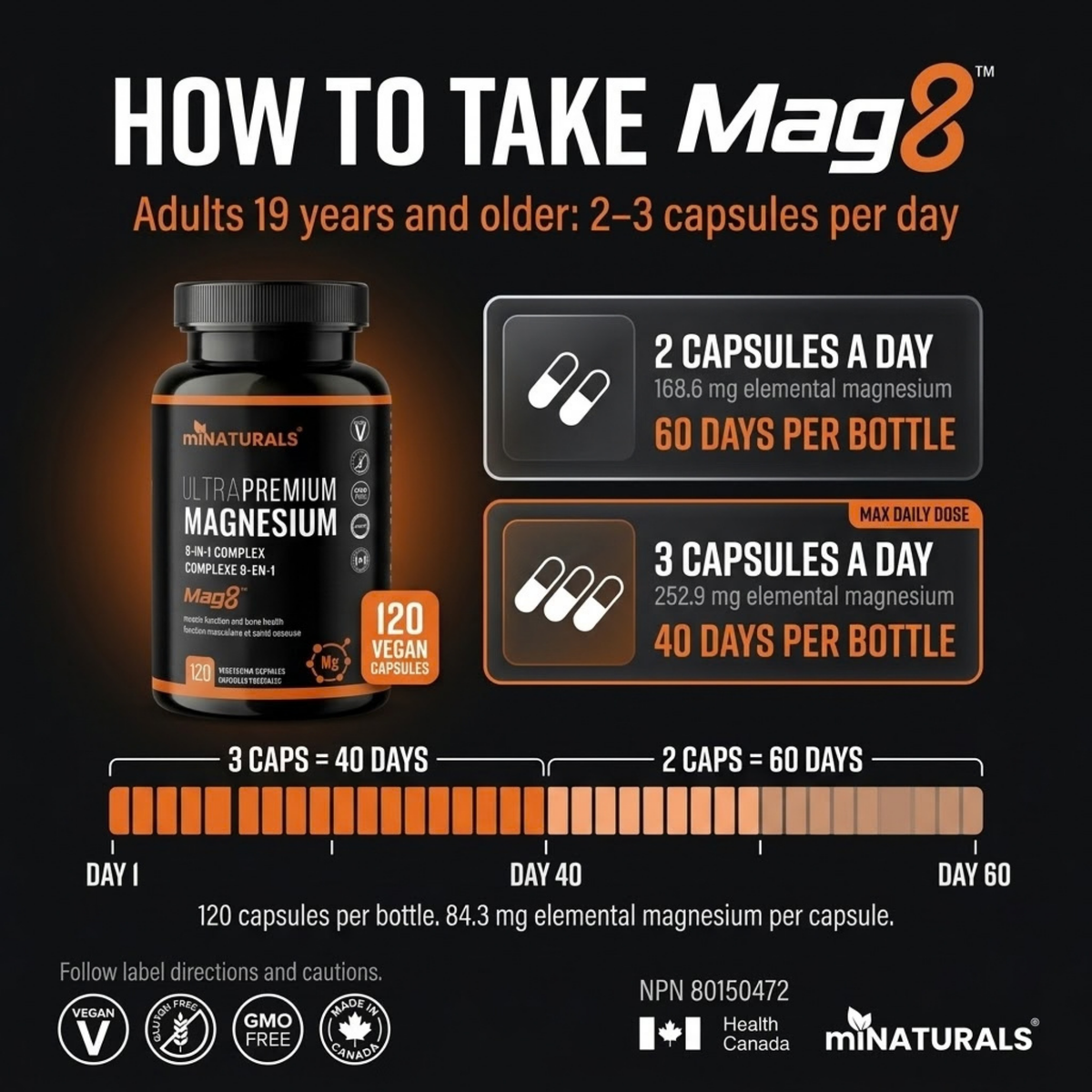 Ultra Premium Magnesium, 8-in-1 Complex - Mag8