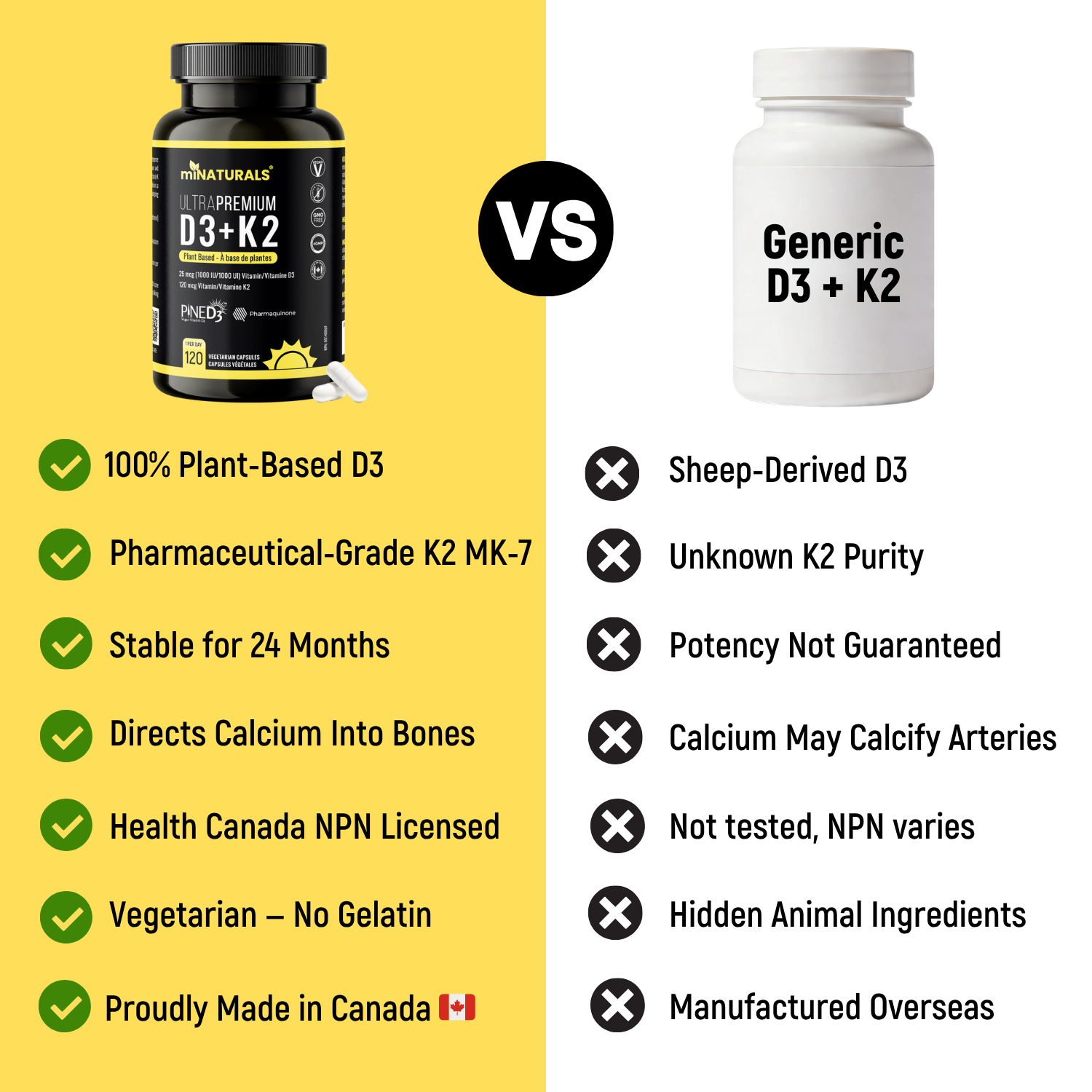 Ultra Premium Plant-Based Vitamin D3 + K2 with Pine D3 and Pharmaquinone K2