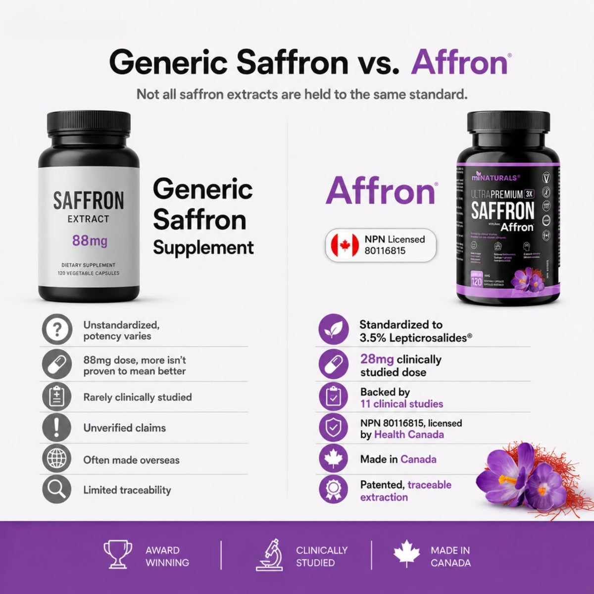 Safran Ultra Premium avec Affron - Un supplément scientifique pour l'équilibre de l'humeur et le soutien au stress