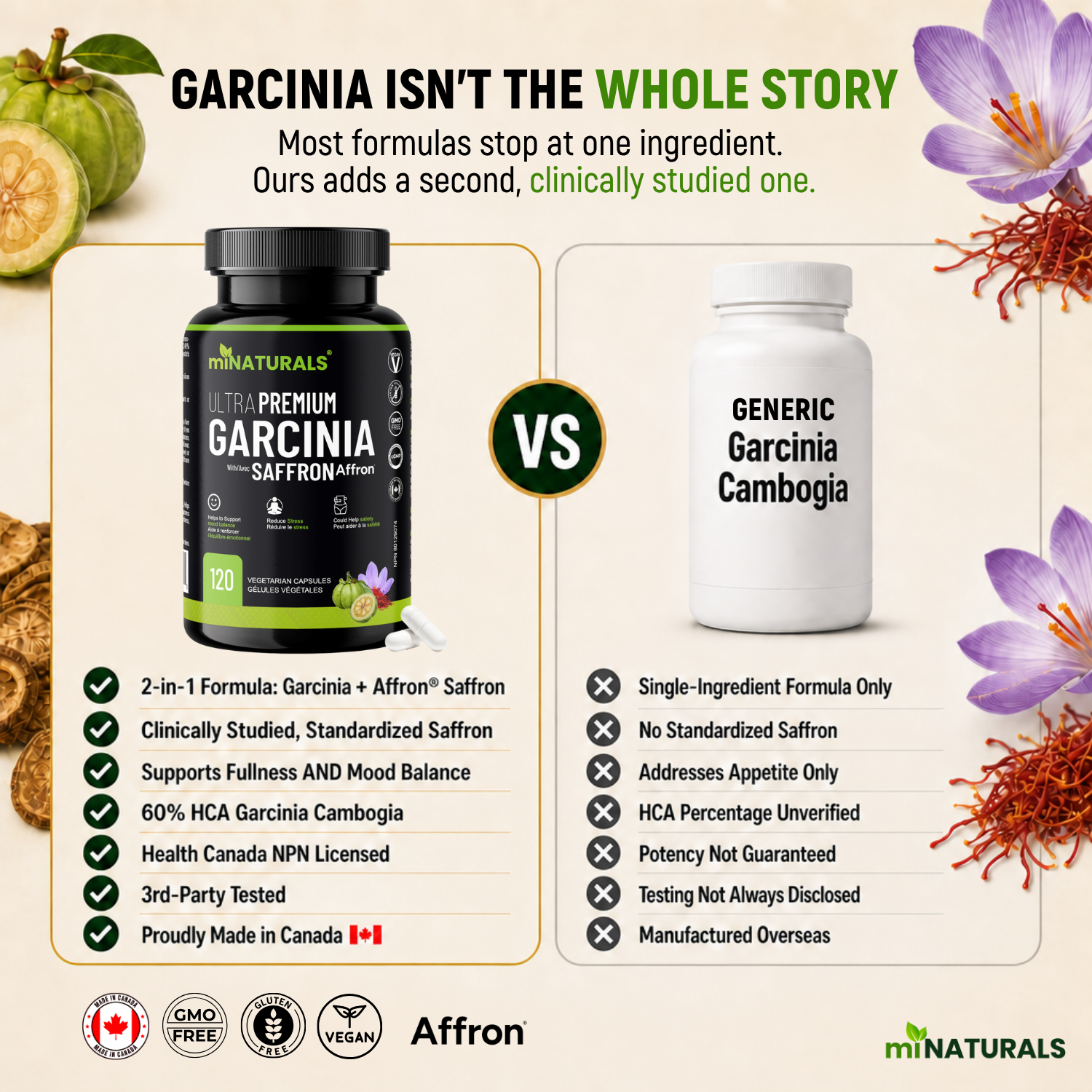 Garcinia Ultra Premium au Safran